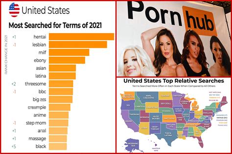 pornhub similar|Best Sites like PornHub